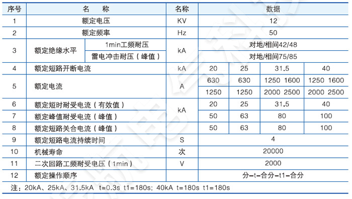 VS1-12永磁戶內(nèi)固封高壓真空斷路器主要技術參數(shù)